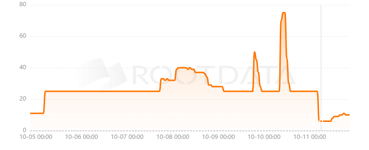 LEVR.bet是什么？