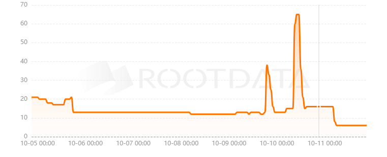 FrodoBots是什么？