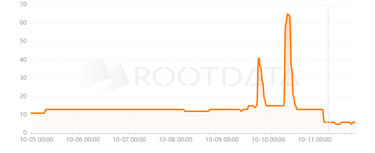 Vendetta是什么？