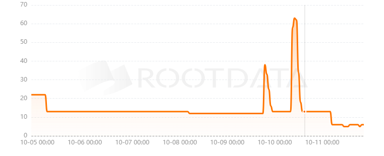 HypeLoot是什么? HypeLoot是什么?