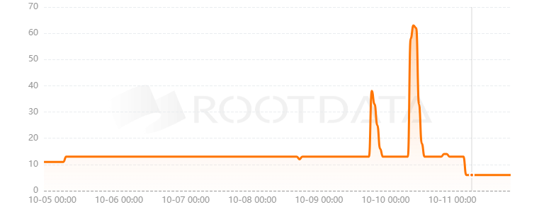 LiquidX是什么? LiquidX是什么?