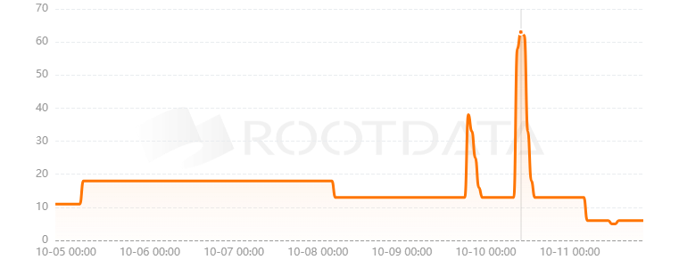 Kemet Trading是什么？