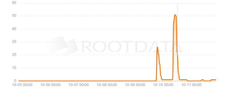 Bitbrand是什么？