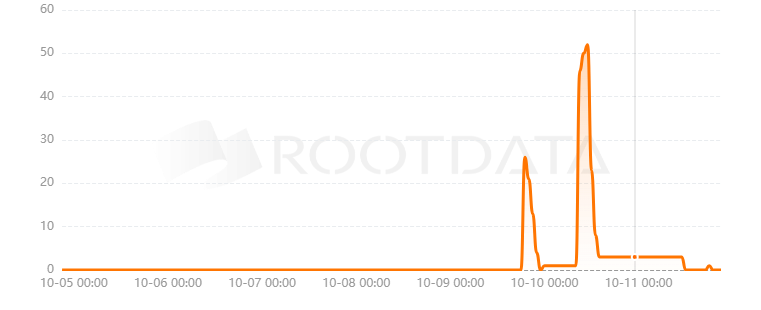 Zone是什么? Zone是什么?