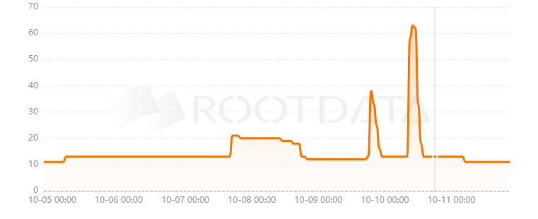 Ton Raffles是什么? Ton Raffles是什么?
