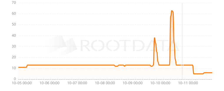 Strateg Protocol是什么? Strateg Protocol是什么?