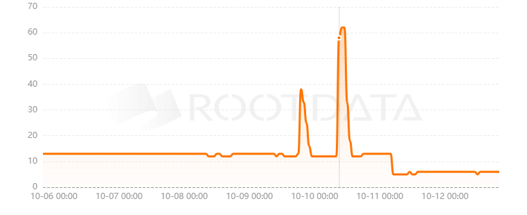 Testmachine是什么？
