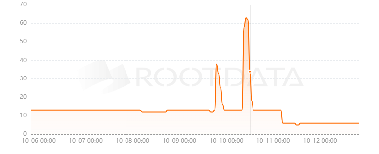 TensorX是什么? TensorX是什么?