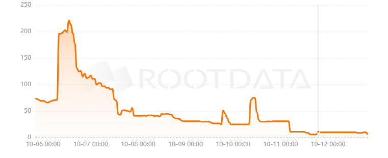 Hyperspace是什么？