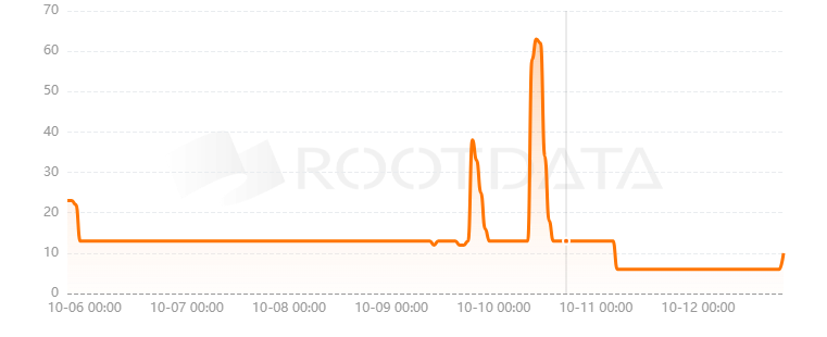 NeuroWeb.AI是什么？