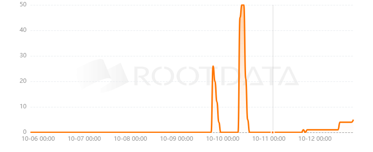 Azure Wallet是什么？