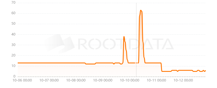 Mofa Labs是什么？