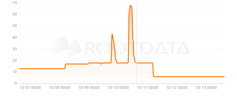 BuildBear是什么？