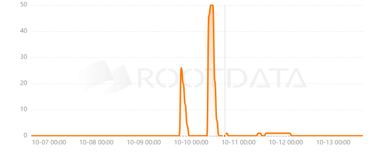Sweetgum Labs是什么? Sweetgum Labs是什么?