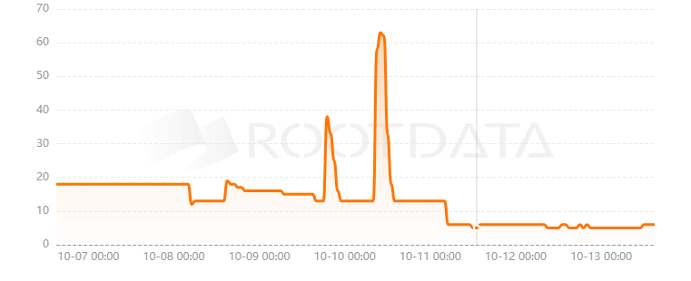 IBC Protocol是什么？