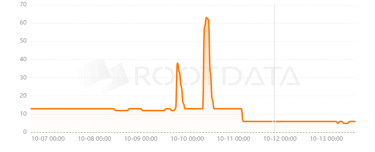 Takenos是什么? Takenos是什么?