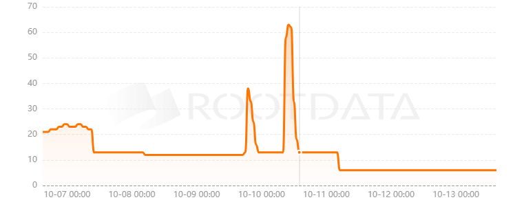 Singularity是什么？