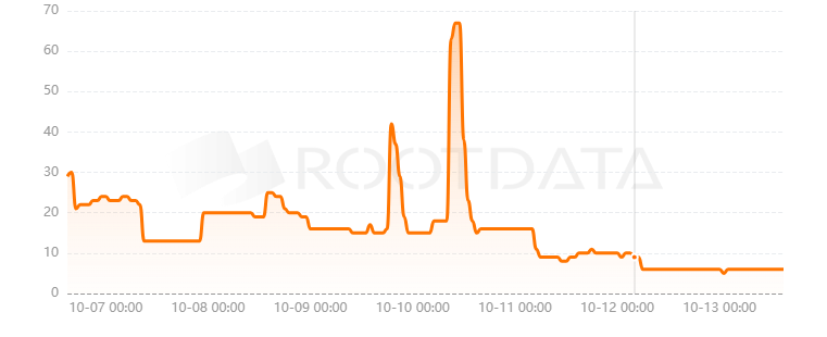 Tao Bank是什么？