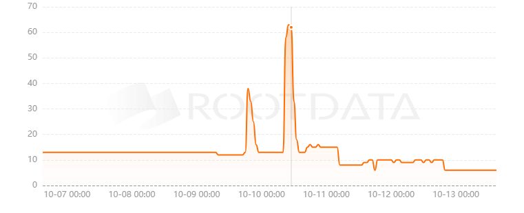 Crystal Fun是什么？