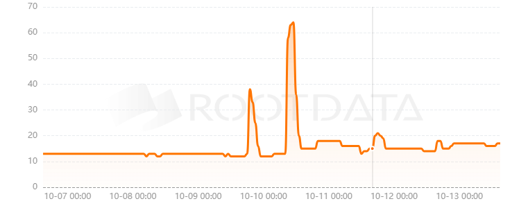 Everyworld是什么? Everyworld是什么?