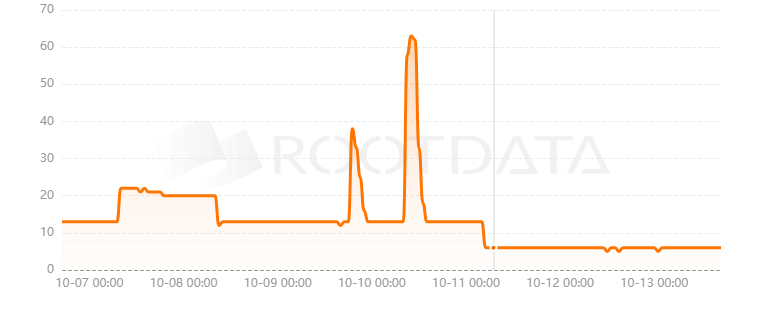 Hero Blaze是什么？