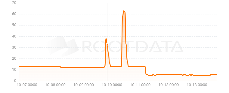 Solarplex是什么？
