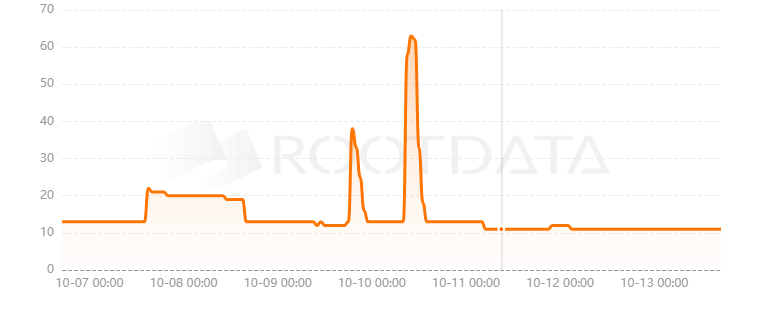 Allspark是什么？
