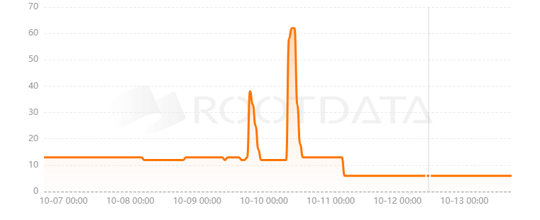 NodeStake是什么？