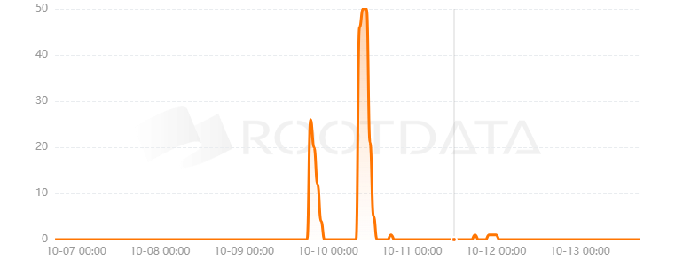 XFarm是什么? XFarm是什么?