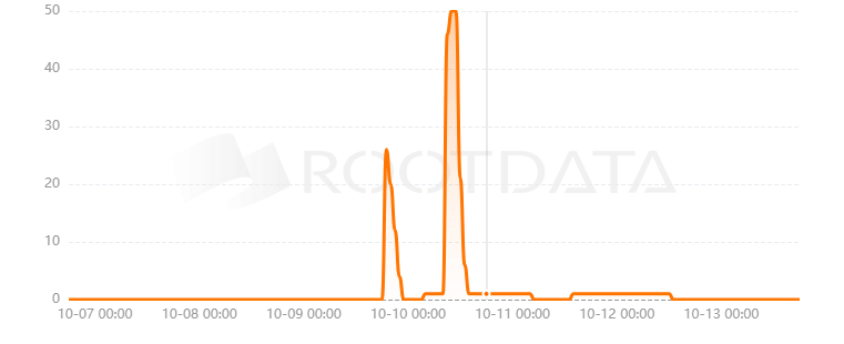 Archi Finance是什么?