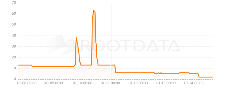 StreamETH是什么? StreamETH是什么?