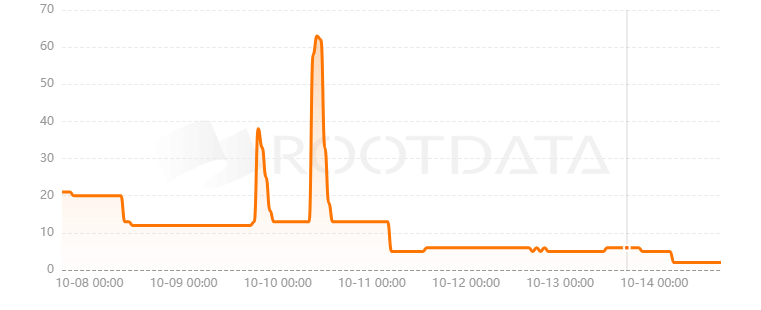 MetaDragon是什么?