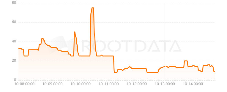 PredX是什么? PredX是什么?