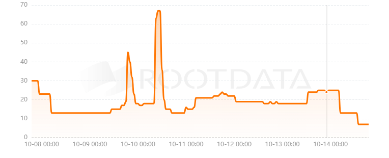 OverTrip是什么？