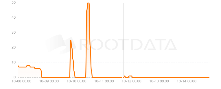 Aquacity是什么？