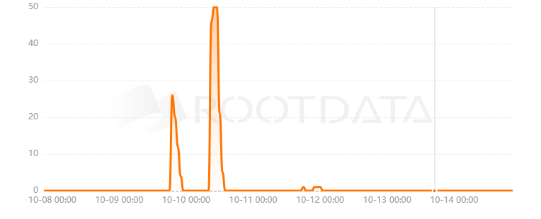 Perlin Finance是什么？