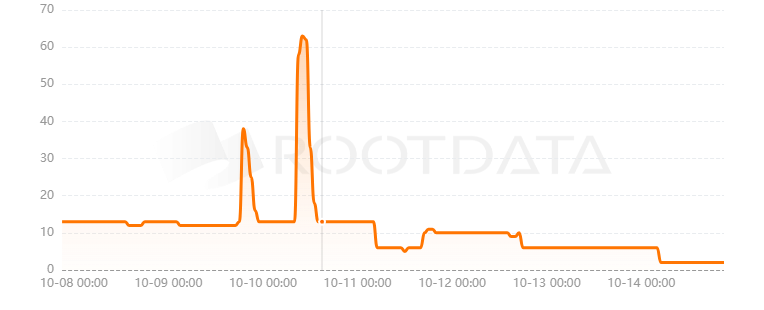 MetaZero是什么？