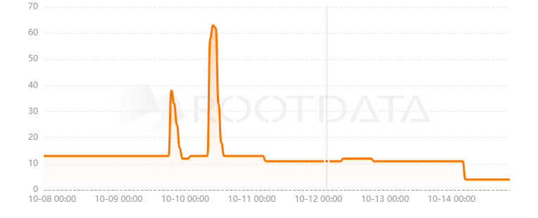 Carrieverse是什么? Carrieverse是什么?