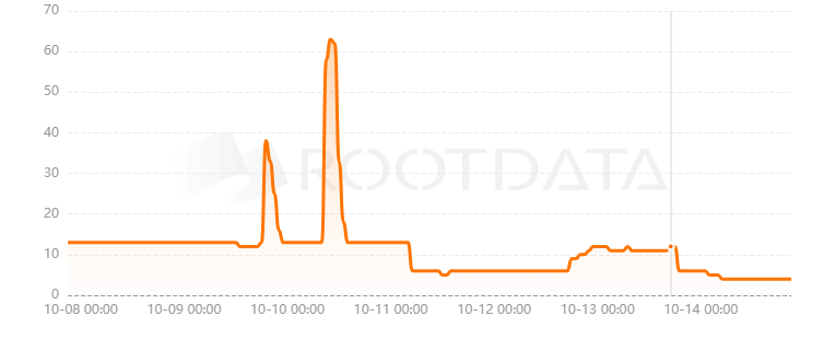 Rake是什么? Rake是什么?