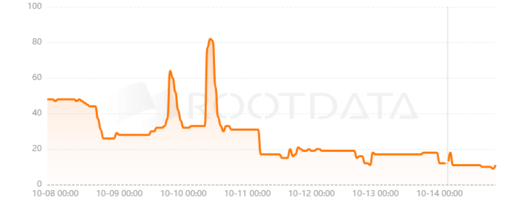 U2U Network是什么？