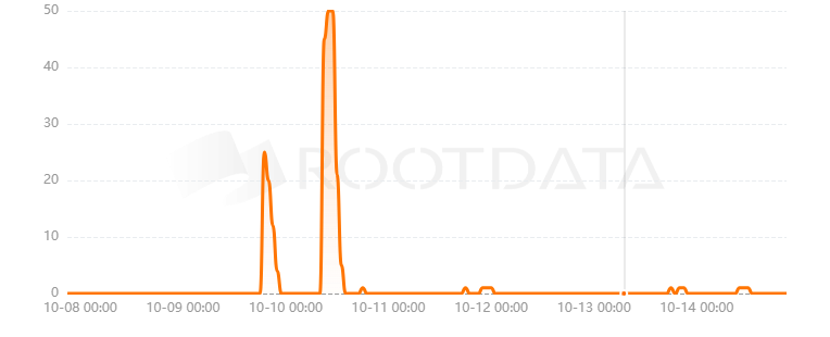 Chainback是什么？