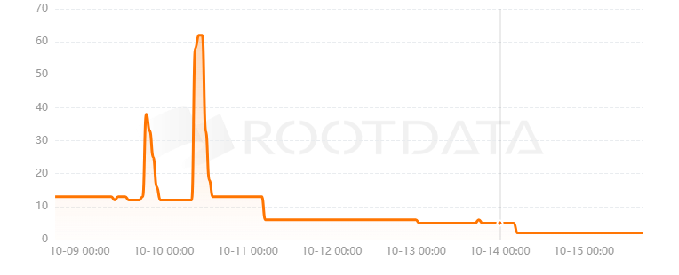 Blockfence是什么? Blockfence是什么?
