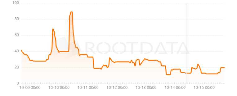 SoSo Value是什么？
