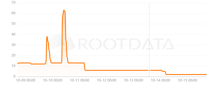 Pave Bank是什么? Pave Bank是什么?