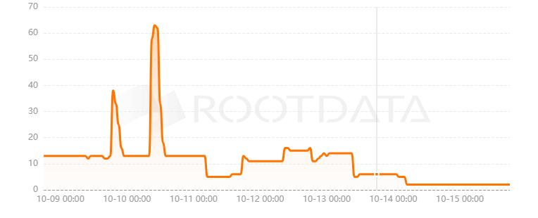 Pharaoh Exchange是什么？
