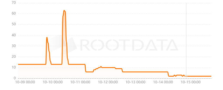 Andalusia Labs是什么? Andalusia Labs是什么?