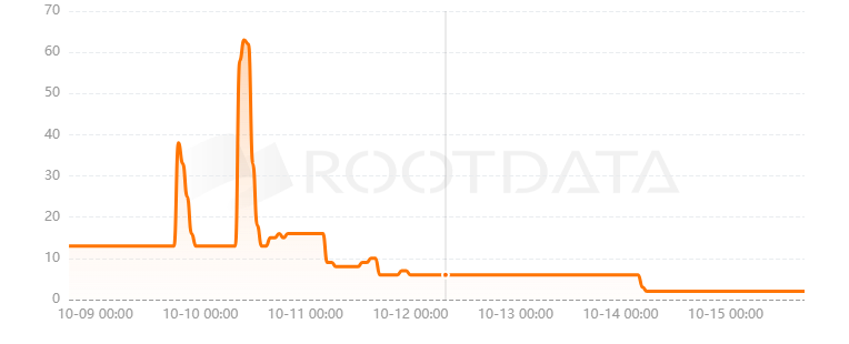 OtterSec是什么？