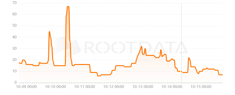 AIT Protocol是什么？