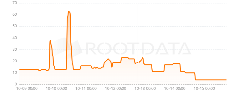 Eclipse Fi是什么？
