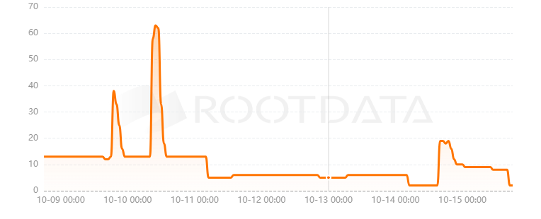 PeopleMint是什么? PeopleMint是什么?
